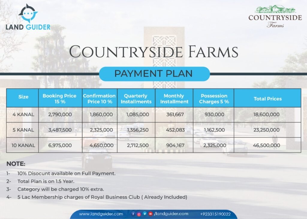 countryside farms payment plan