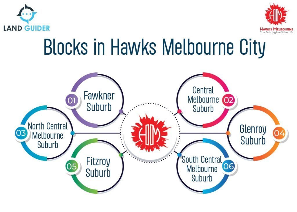 Blocks in hawks melbourne city