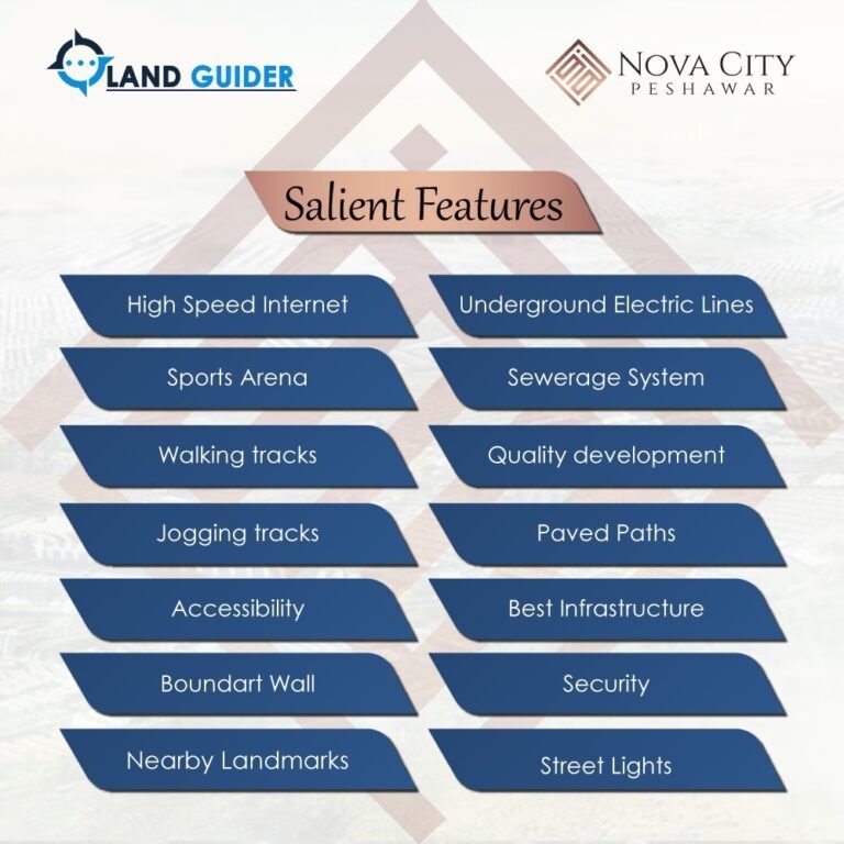 nova city peshawar salient-features
