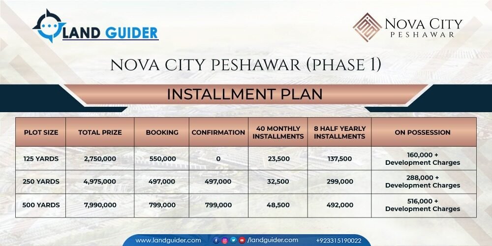 nova-city-peshawar-payment-plan
