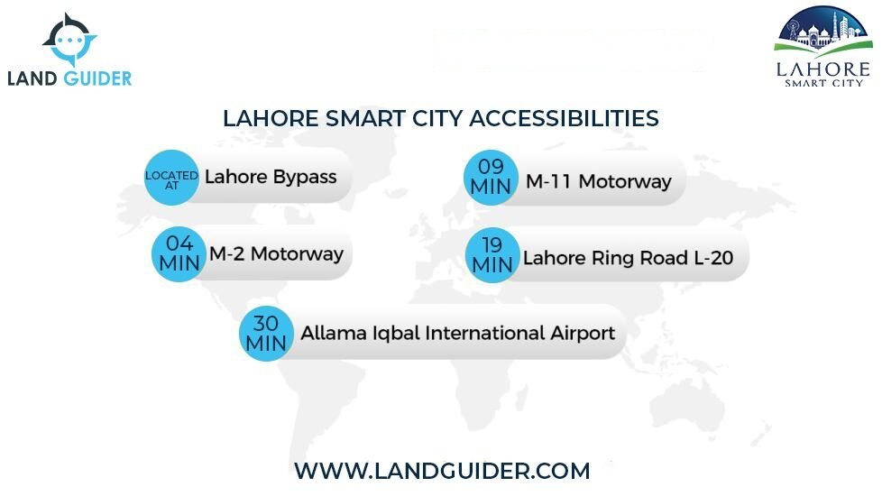 Lahore smart city Accessibilities
