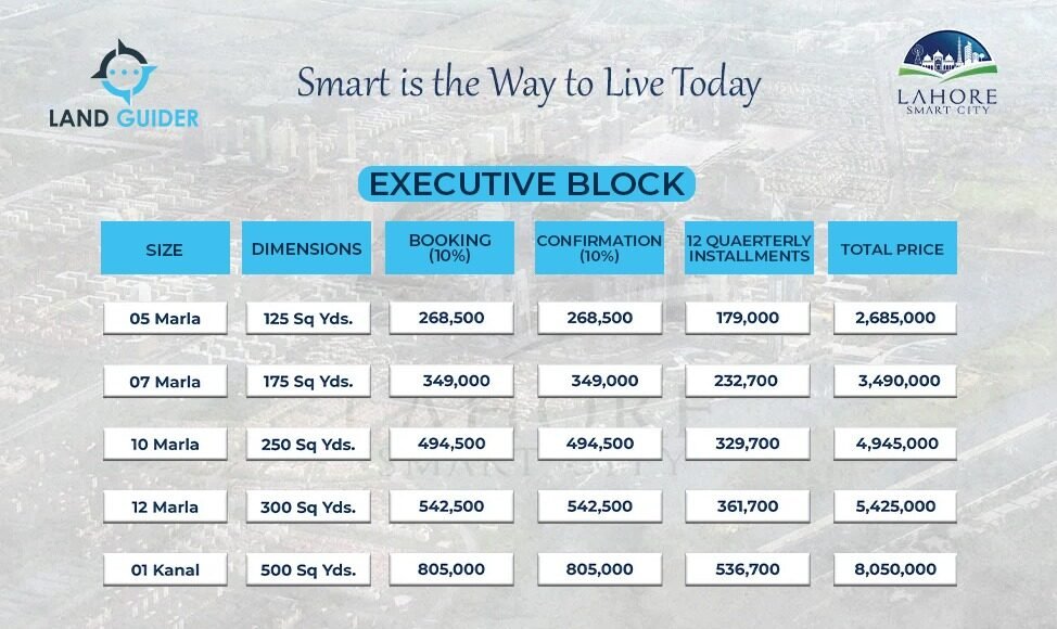 lahore smart city executive block